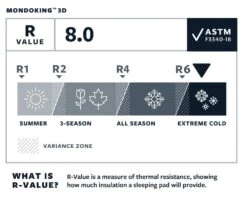Therm-A-Rest MondoKing 3D XXL Slaapmat Blauw -Kampeerwereld 68820 therm a rest mondoking 3d xxl slaapmat