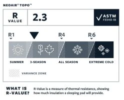 Therm-A-Rest NeoAir Topo Large Slaapmat Groen -Kampeerwereld 68821 therm a rest neoair topo large slaapmat