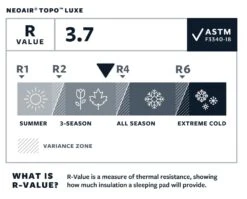 Therm-A-Rest NeoAir Topo Luxe Extra Large Slaapmat Groen 14 Therm-A-Rest NeoAir Topo Luxe Extra Large Slaapmat Groen -Kampeerwereld 68826 therm a rest neoair topo luxe balsam extra large slaapmat