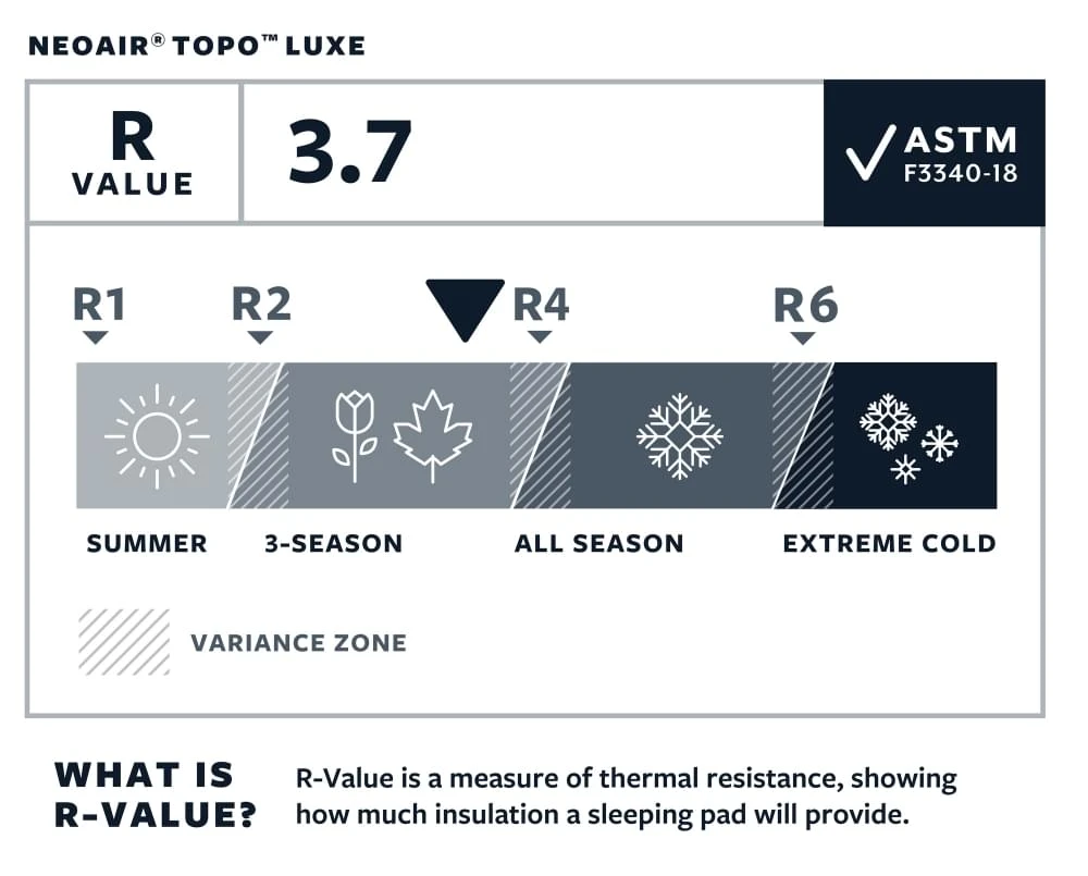 Therm-A-Rest NeoAir Topo Luxe Extra Large Slaapmat Groen 7 Therm-A-Rest NeoAir Topo Luxe Extra Large Slaapmat Groen - Afbeelding 7