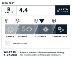 Therm-A-Rest Trail Pro Regular Slaapmat Groen 7 Therm-A-Rest Trail Pro Regular Slaapmat Groen -Kampeerwereld 68835 therm a rest trail pro regular slaapmat