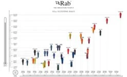 RAB Outpost 300 Deken Slaapzak Dons Groen -Kampeerwereld 77401 rab outpost 300 deken slaapzak dons