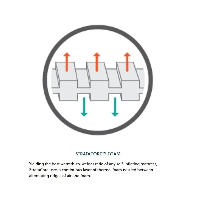 Therm-A-Rest Trail Pro Regular Slaapmat Groen 3 Therm-A-Rest Trail Pro Regular Slaapmat Groen - Afbeelding 3