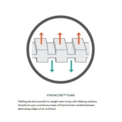 Therm-A-Rest MondoKing 3D XXL Slaapmat Blauw -Kampeerwereld 81859 therm a rest mondoking 3d xxl slaapmat
