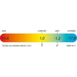 Polydaun Akka Deken Slaapzak Synthetisch Donkerblauw -Kampeerwereld 84934 polydaun akka deken slaapzak synthetisch