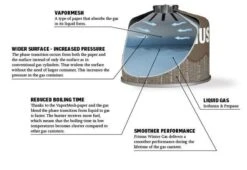 Primus Winter Gas 230G -Kampeerwereld 9842 winter gas